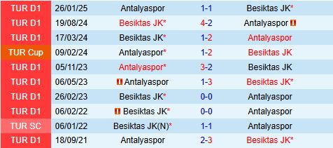 Nhận định Antalyaspor vs Besiktas 19h00 ngày 252 (Cúp QG Thổ Nhĩ Kỳ 202425) 1