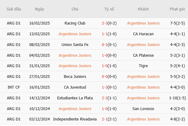 Argentinos Juniors vs Independiente Rivadavia 2