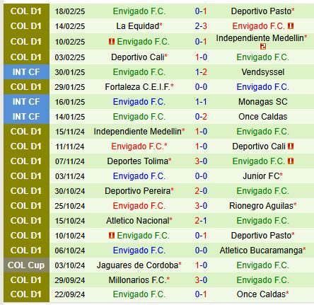 Nhận định Atletico Junior vs Envigado 7h30 ngày 252 (VĐQG Colombia) 3