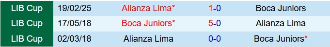 Nhận định Boca Juniors vs Alianza Lima 7h30 ngày 262 (Copa Libertadores 2025) 1