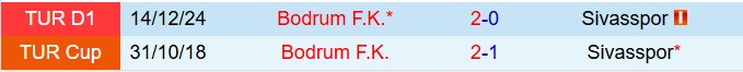 Nhận định Sivasspor vs Bodrum 19h00 ngày 252 (Cúp QG Thổ Nhĩ Kỳ 202425) 1