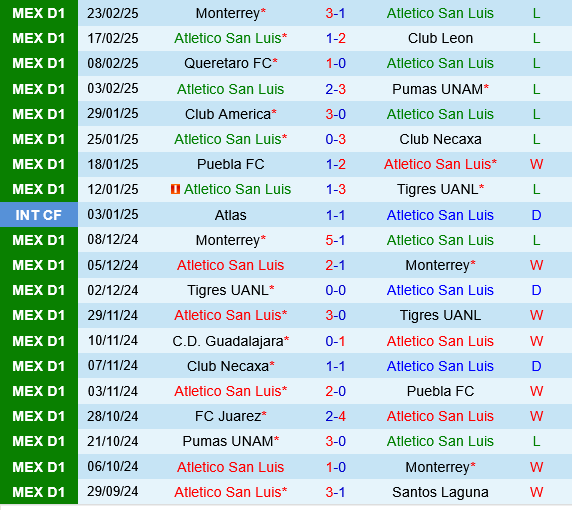 Atletico San Luis vs Guadalajara