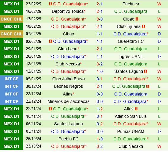 Atletico San Luis vs Guadalajara