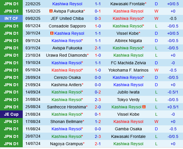 Kashiwa Reysol vs Cerezo Osaka