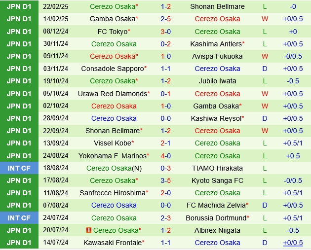 Kashiwa Reysol vs Cerezo Osaka