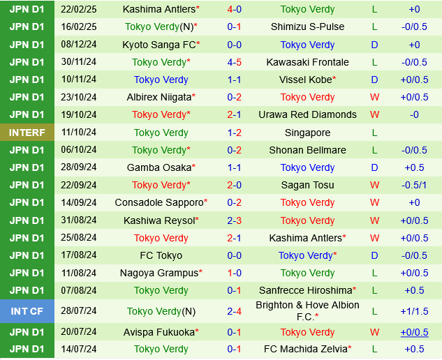 Machida Zelvia vs Tokyo Verdy