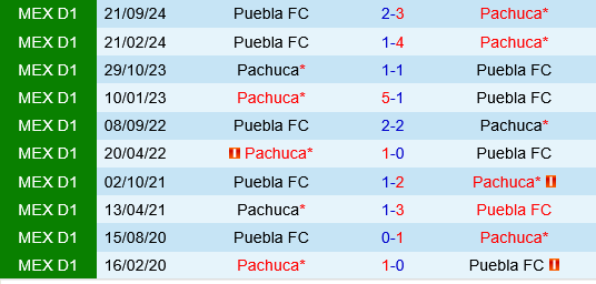 Pachuca vs Puebla Pachuca vs Puebla
