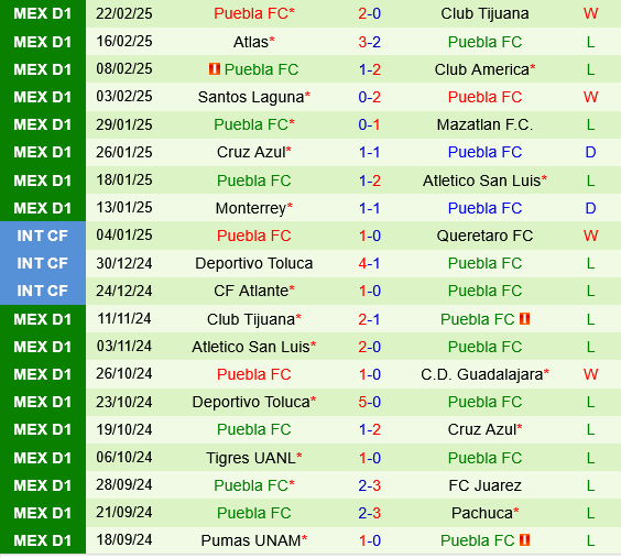 Pachuca vs Puebla Pachuca vs Puebla