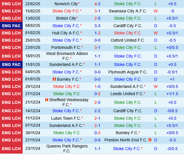 Stoke vs Middlesbrough Stoke vs Middlesbrough