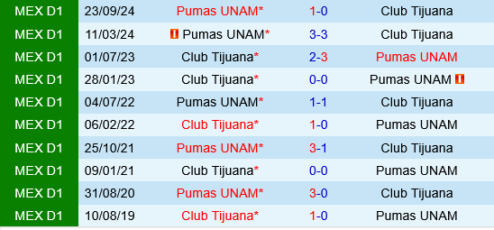 Tijuana vs Pumas UNAM Tijuana vs Pumas UNAM