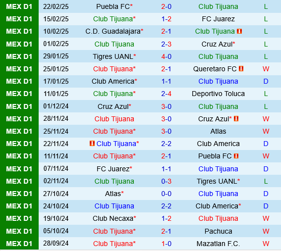 Tijuana vs Pumas UNAM Tijuana vs Pumas UNAM