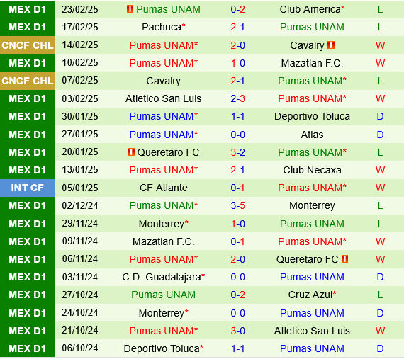 Tijuana vs Pumas UNAM Tijuana vs Pumas UNAM