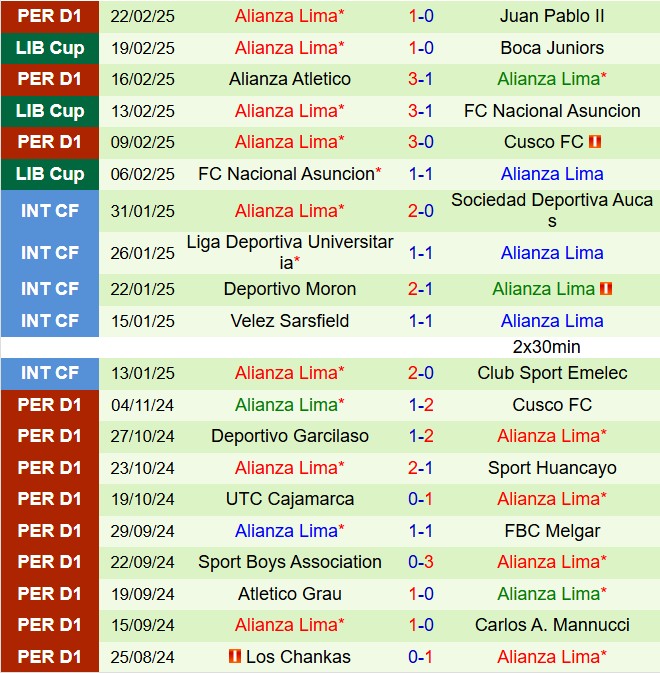 Nhận định Boca Juniors vs Alianza Lima 7h30 ngày 262 (Copa Libertadores 2025) 3