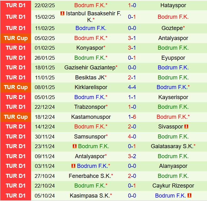 Nhận định Sivasspor vs Bodrum 19h00 ngày 252 (Cúp QG Thổ Nhĩ Kỳ 202425) 3