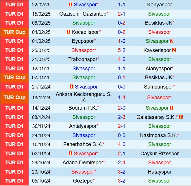 Nhận định Sivasspor vs Bodrum 19h00 ngày 252 (Cúp QG Thổ Nhĩ Kỳ 202425) 2