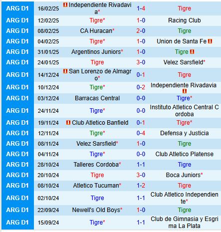 Nhận định Tigre vs Banfield 7h00 ngày 252 (VĐQG Argentina) 2