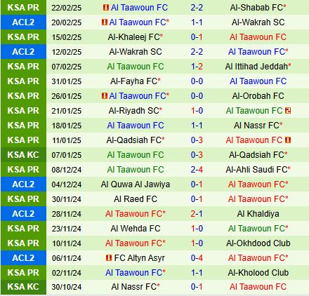 Nhận định Al Ettifaq vs Al Taawoun 22h15 ngày 262 (VĐQG Saudi Arabia 202425) 3