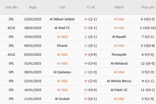 Al Hilal vs Al Kholood 1