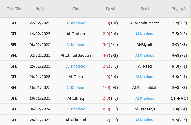 Al Hilal vs Al Kholood 2