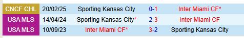 Nhận định Inter Miami vs Sporting Kansas 8h00 ngày 262 (Concacaf Champions Cup) 1