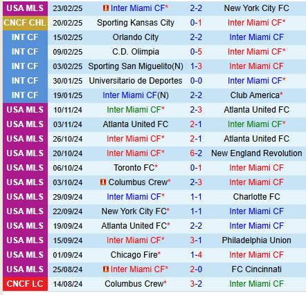 Nhận định Inter Miami vs Sporting Kansas 8h00 ngày 262 (Concacaf Champions Cup) 2