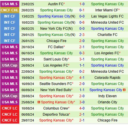 Nhận định Inter Miami vs Sporting Kansas 8h00 ngày 262 (Concacaf Champions Cup) 3