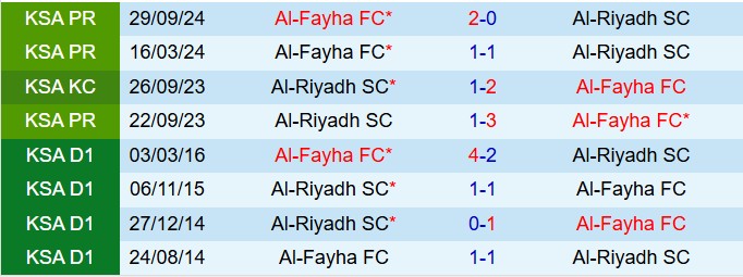 Nhận định Al Riyadh vs Al Feiha 22h30 ngày 262 (VĐQG Saudi Arabia 202425) 1