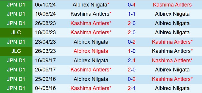Nhận định Kashima Antlers vs Albirex Niigata 17h00 ngày 262 (VĐQG Nhật Bản 2025) 1