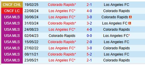 Nhận định Los Angeles FC vs Colorado Rapids 10h00 ngày 262 (Concacaf Champions Cup) 1