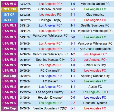 Nhận định Los Angeles FC vs Colorado Rapids 10h00 ngày 262 (Concacaf Champions Cup) 2