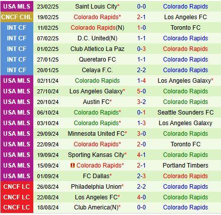 Nhận định Los Angeles FC vs Colorado Rapids 10h00 ngày 262 (Concacaf Champions Cup) 3