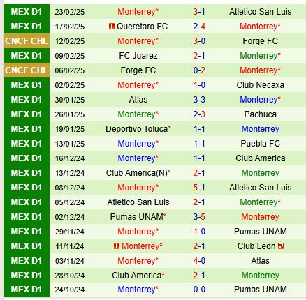 Nhận định Mazatlan vs Monterrey 10h00 ngày 262 (VĐQG Mexico) 3