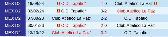 Atletico La Paz vs Tapatio Atletico La Paz vs Tapatio