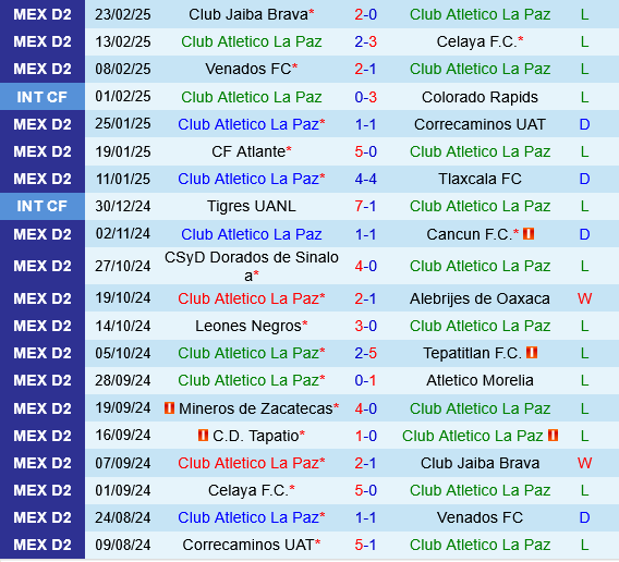 Atletico La Paz vs Tapatio Atletico La Paz vs Tapatio
