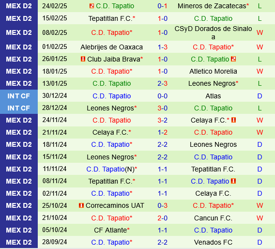 Atletico La Paz vs Tapatio Atletico La Paz vs Tapatio