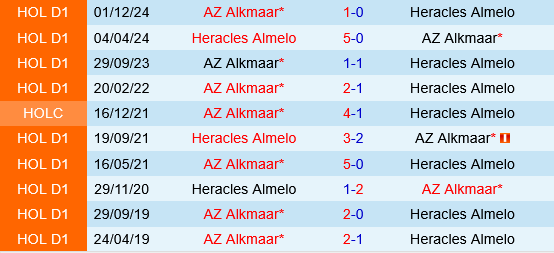 Heracles Almelo vs AZ Alkmaar