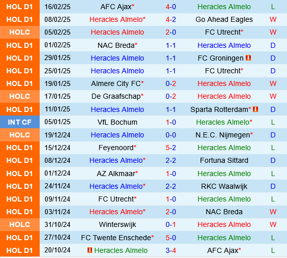 Heracles Almelo vs AZ Alkmaar