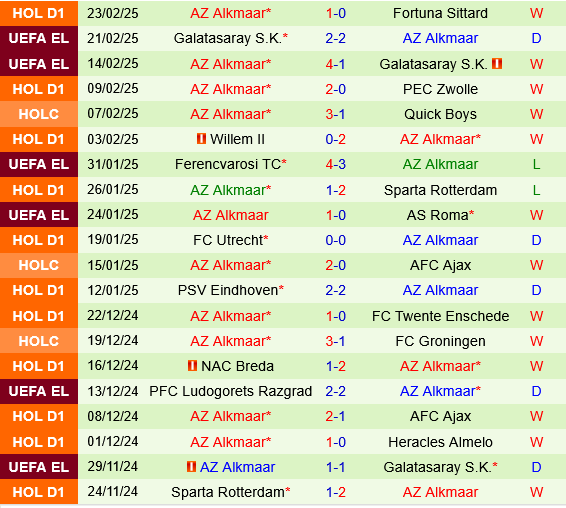 Heracles Almelo vs AZ Alkmaar