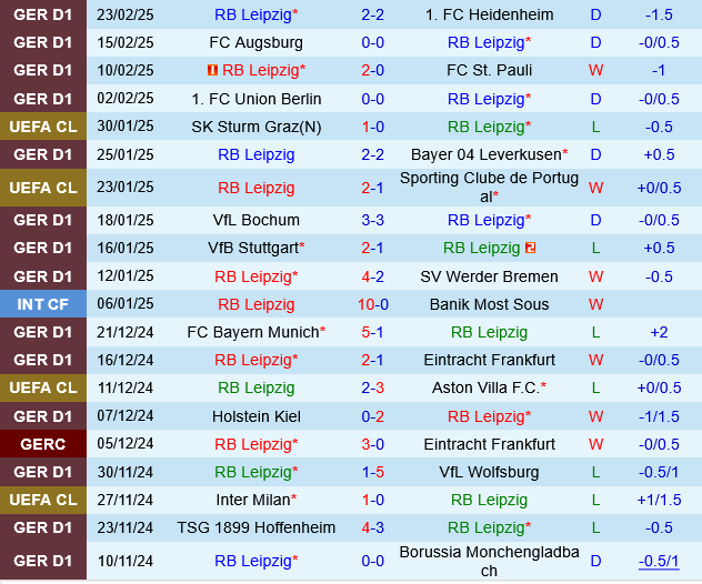 Leipzig vs Wolfsburg