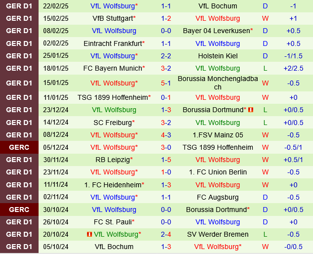 Leipzig vs Wolfsburg