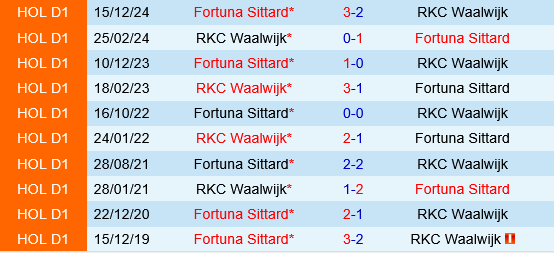 RKC Waalwijk vs Fortuna Sittard