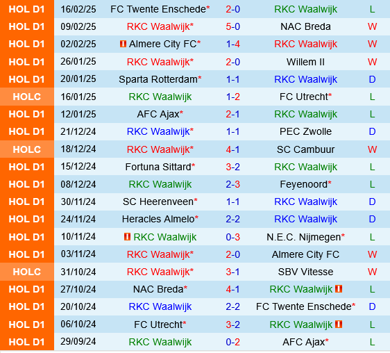 RKC Waalwijk vs Fortuna Sittard