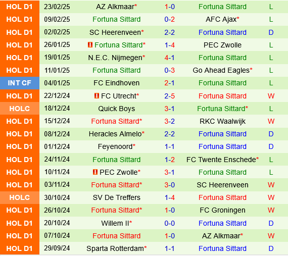 RKC Waalwijk vs Fortuna Sittard