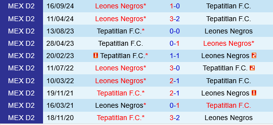 Tepatitlan vs Leones Negros