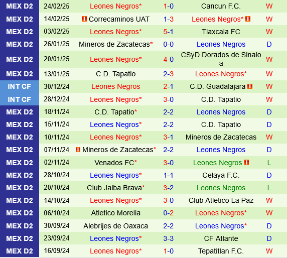 Tepatitlan vs Leones Negros