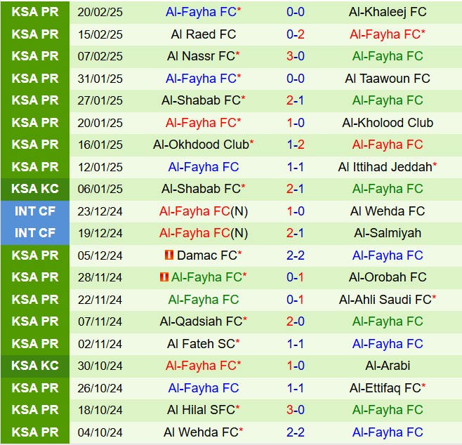 Nhận định Al Riyadh vs Al Feiha 22h30 ngày 262 (VĐQG Saudi Arabia 202425) 3