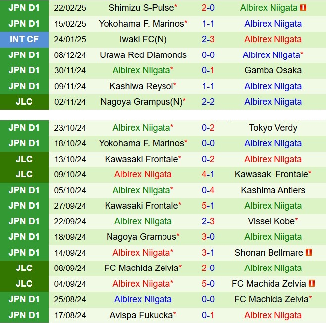 Nhận định Kashima Antlers vs Albirex Niigata 17h00 ngày 262 (VĐQG Nhật Bản 2025) 3