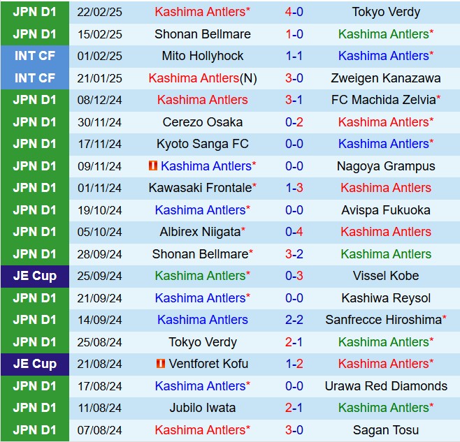 Nhận định Kashima Antlers vs Albirex Niigata 17h00 ngày 262 (VĐQG Nhật Bản 2025) 2