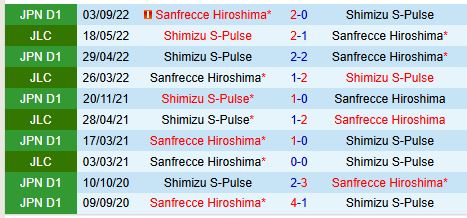 Nhận định Shimizu S-Pulse vs Sanfrecce Hiroshima 17h00 ngày 262 (VĐQG Nhật Bản) 1