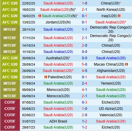 Nhận định U20 Saudi Arabia vs U20 Hàn Quốc 15h15 ngày 262 (U20 châu Á 202425) 1